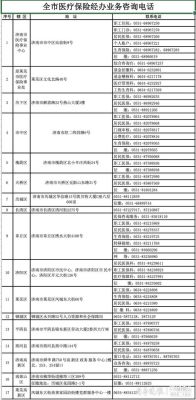 济南事业单位医保可以有几家医院？（济南省医保单位）-图3