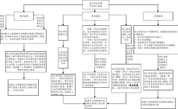 建筑工程施工备案流程是什么，有什么注意事项？（建设单位 备案）-图3