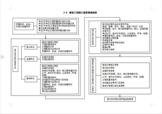 建筑工程施工备案流程是什么，有什么注意事项？（建设单位 备案）-图2