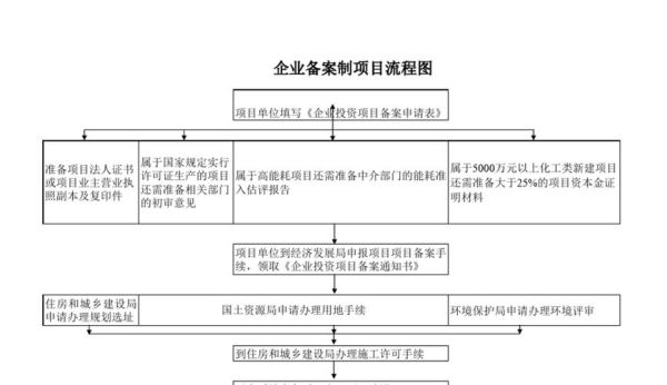 建筑工程施工备案流程是什么，有什么注意事项？（建设单位 备案）-图1