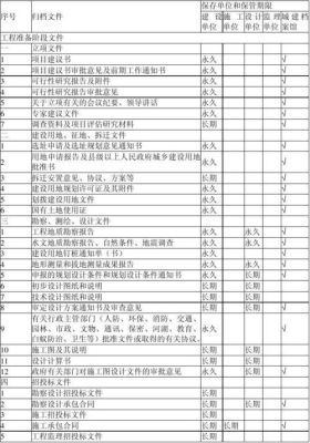 建设工程文件归档整理规范？（建设单位档案馆归档）-图1