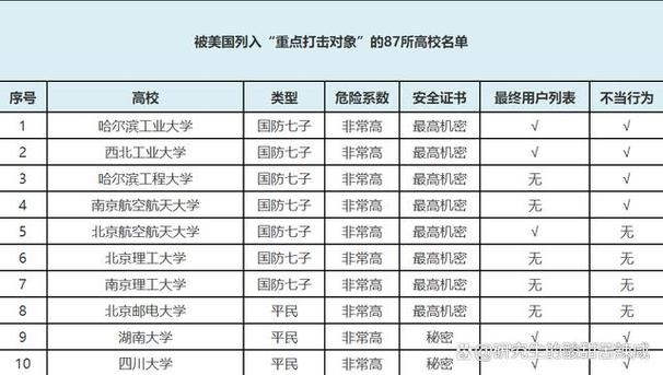 哈工大是军工企业定向招人吗？（军工单位如何解除合同）-图2