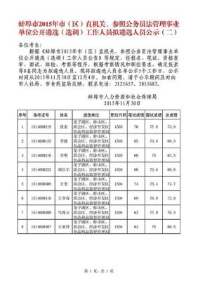 事业单位遴选能跨省吗？（可以跨省考事业单位吗）-图2