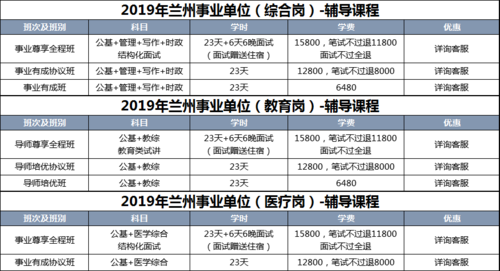 兰州事业单位管理岗考啥？（兰州事业单位有住房吗）-图1