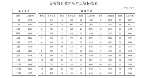 教师是属于事业单位管理人员还是专业技术人员？（老师是属于事业单位吗）-图2