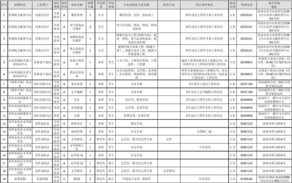 非领导职务离退休专业技术人员兼职规定？（领导干部事业单位兼职规定）-图1