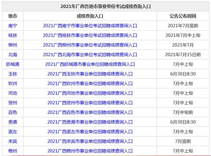 2021广西事业单位考试成绩查分入口？（柳州市社会保险查询 单位登录）-图1