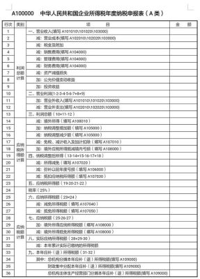 事业单位企业所得税申报表怎么填？（哪些事业单位改企业所得税）-图1