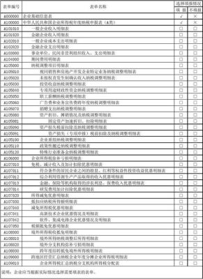 事业单位企业所得税申报表怎么填？（哪些事业单位改企业所得税）-图3