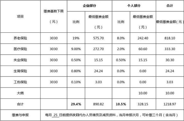 南京社保公司和个人缴纳基数和比例是多少？（南京职工单位社保比例）-图3