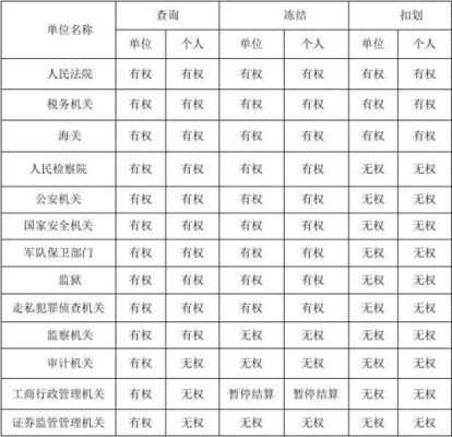 有权扣划个人存款的单位？（能扣划的单位）-图1