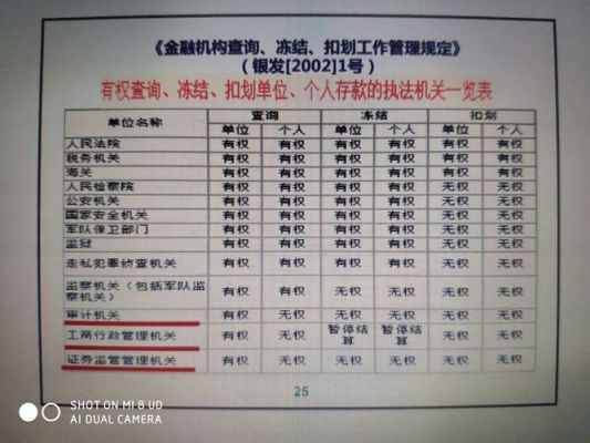 有权扣划个人存款的单位？（能扣划的单位）-图2