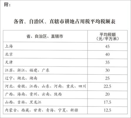 耕地占用税由哪个部门负责征收？（农村耕地单位是）-图1