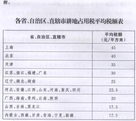 耕地占用税由哪个部门负责征收？（农村耕地单位是）-图2