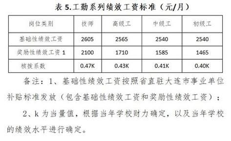 今年事业单位绩效奖会发吗？（濮阳县级事业单位工资）-图2