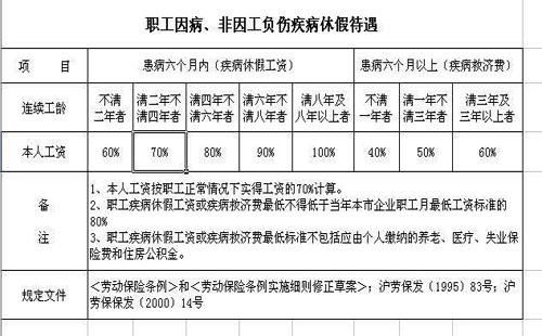 教师病休条件最新规定？（山东省事业单位病休）-图3