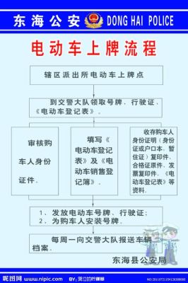 上海公司车辆如何上牌？（上海单位牌照如果申请）-图1