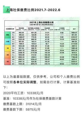 上海事业单位22年12月补发的钱以后每个月都有吗？（上海一类事业单位工资）-图2