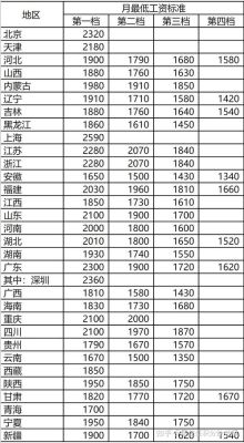 上海事业单位22年12月补发的钱以后每个月都有吗？（上海一类事业单位工资）-图1