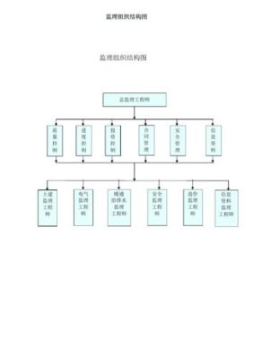 什么原因可以变更监理单位？（设计监理单位的产生）-图2