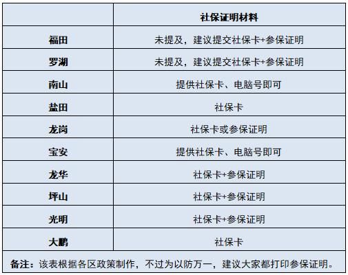 深圳是新办企业社保怎么交,具体流程是什么,需要什么资料？（深圳单位怎么买社保证明吗）-图2