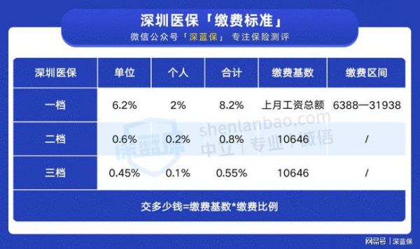 深圳是新办企业社保怎么交,具体流程是什么,需要什么资料？（深圳单位怎么买社保证明吗）-图3