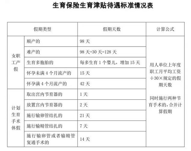 山东省生育险报销标准2020？（生育单位交多少钱）-图1