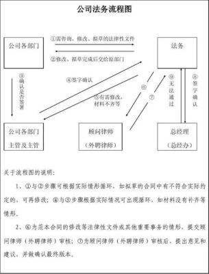 工程法务前景？（施工单位法务管理）-图1