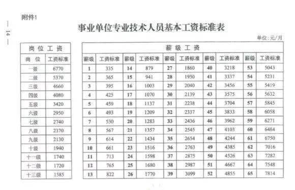 事业单位超过35岁还能提副科？（事业单位 副科 年龄）-图2