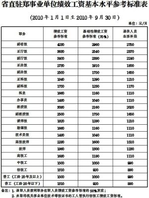 为啥事业单位退休人员领绩效奖金企业退休的就没有绩效奖金呢？（事业单位 没有绩效奖金吗）-图2