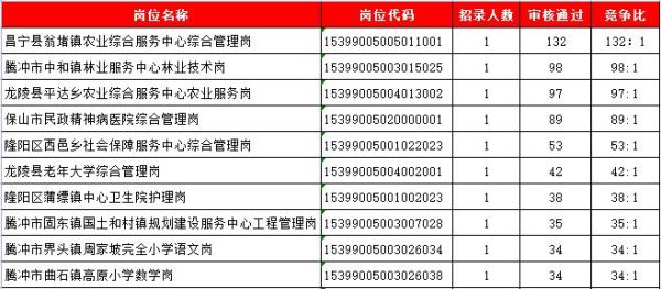 农业局下属事业单位一般有哪些？（事业单位 农学包括哪些）-图2