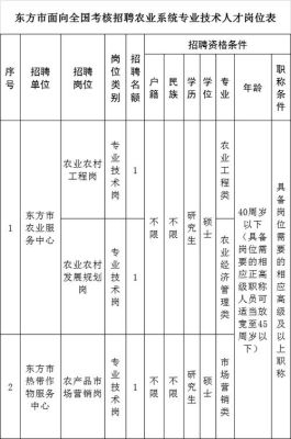 农业局下属事业单位一般有哪些？（事业单位 农学包括哪些）-图1