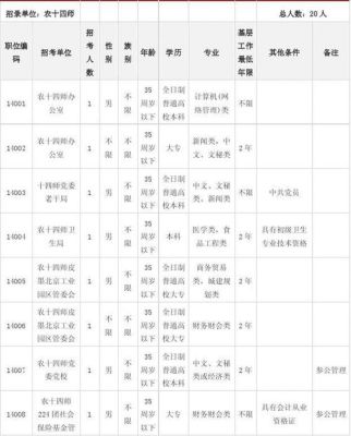 农业局下属事业单位一般有哪些？（事业单位 农学包括哪些）-图3