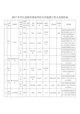 事业单位选调必须第一名么？（事业单位必须第一名）-图1