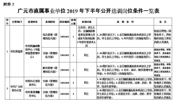 事业单位选调必须第一名么？（事业单位必须第一名）-图3