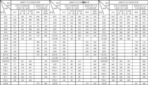 事业单位补贴标准？（事业单位补助包括哪些）-图1