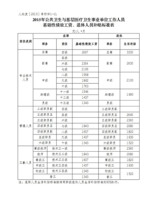 事业单位补贴标准？（事业单位补助包括哪些）-图3