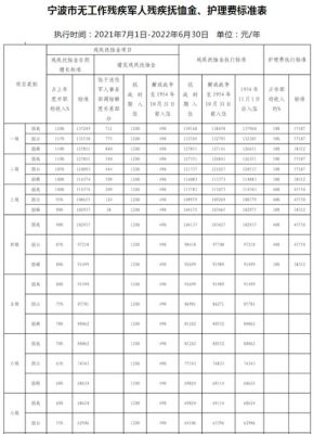 事业单位慰问金的发放标准？（事业单位补助包括哪些项目）-图1