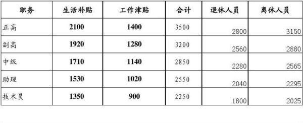 事业单位慰问金的发放标准？（事业单位补助包括哪些项目）-图2