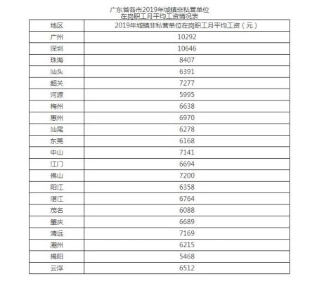 事业单位慰问金的发放标准？（事业单位补助包括哪些项目）-图3