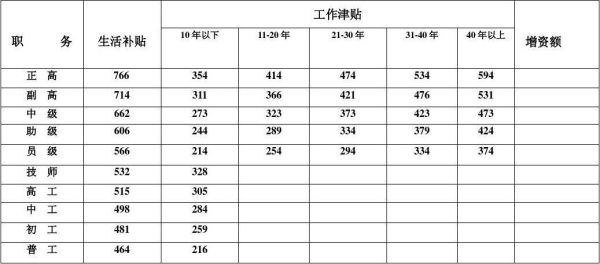 事业单位油补标准是多少？（事业单位的补贴标准是多少钱一个月多少钱）-图2