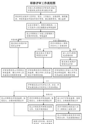 事业单位如何考职称？（事业单位的职称怎么办理流程）-图1