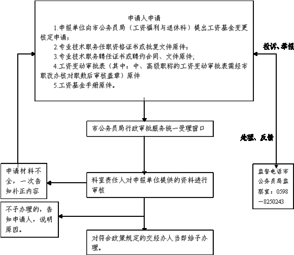 事业单位如何考职称？（事业单位的职称怎么办理流程）-图3