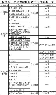 子女学费报销规定？（事业单位二孩报销政策）-图2