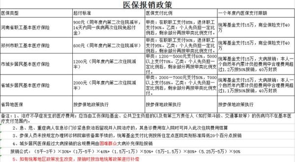 子女学费报销规定？（事业单位二孩报销政策）-图1