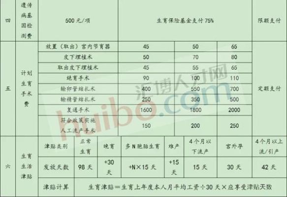 子女学费报销规定？（事业单位二孩报销政策）-图3