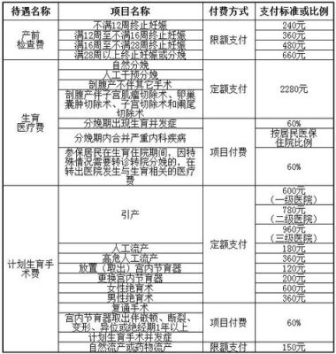 生三四胎国家有补贴吗？（事业单位二孩报销政策2015年）-图1