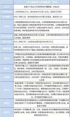 山西二胎补贴政策？（事业单位二胎报销吗）-图1