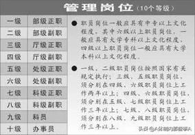 事业编副科级是什么意思？（事业单位副科级领导）-图1