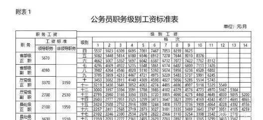 湖北公务员2023绩效奖金发放标准？（事业单位工资待遇奖金）-图2